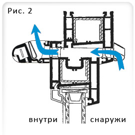 Рама с клапаном в разрезе